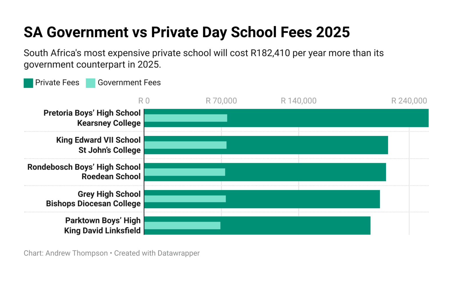 these-are-south-africa-s-priciest-schools-for-2025-currency-news