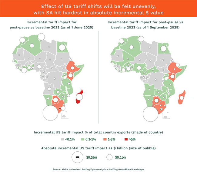 Africa tariff effect
