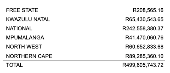 Fleet services Treasury dashboard