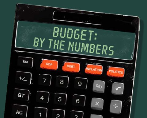 Budget calculator